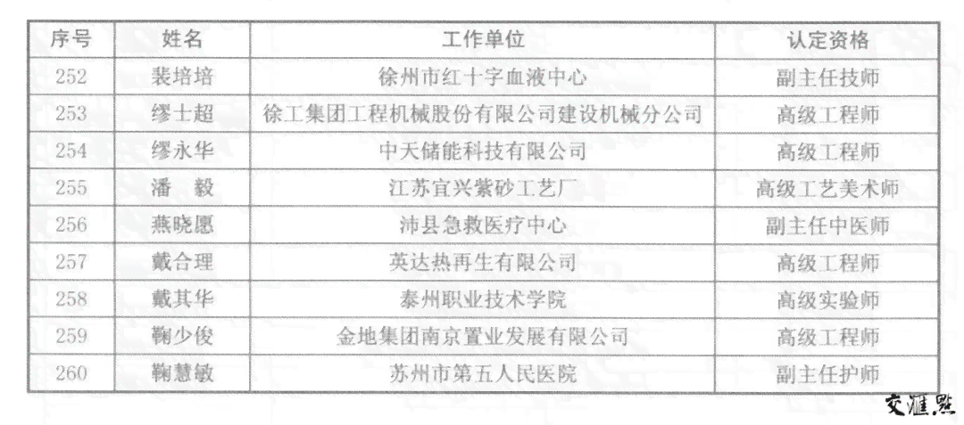 扬州仪征工伤认定中心