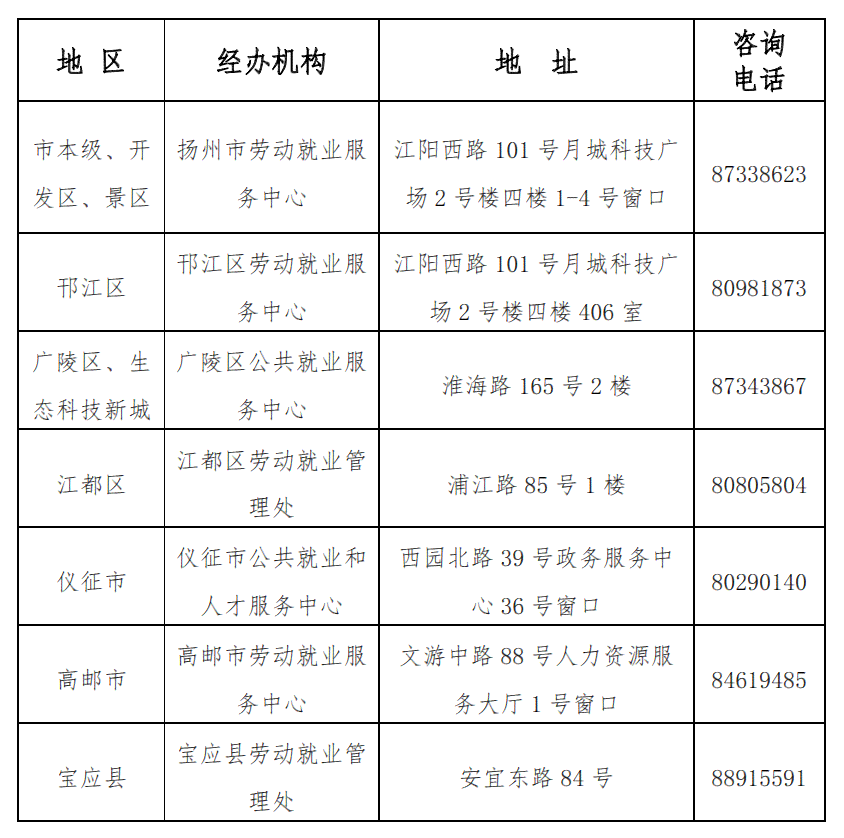 扬州仪征工伤认定中心联系信息及地址完整指南