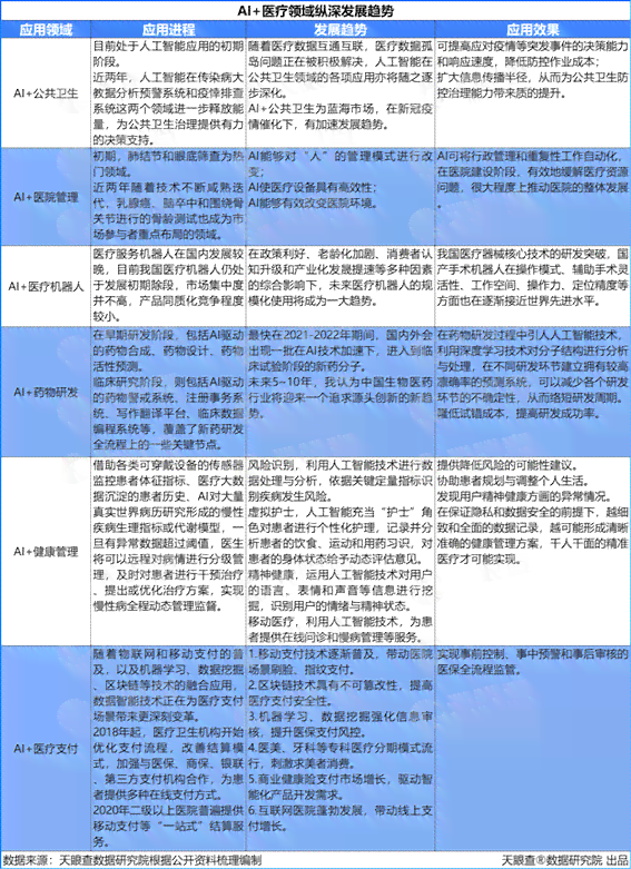 全面解析：AI诊断技术在医疗节目中的实战对比与医生专业评估