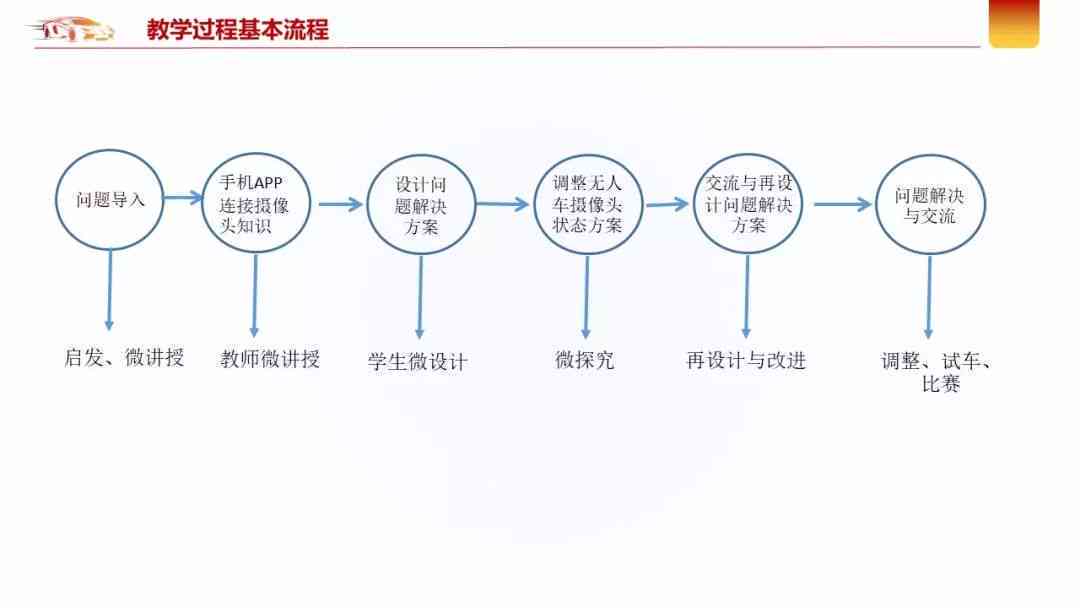 人工智能设计实训报告：实践反思与学总结分析