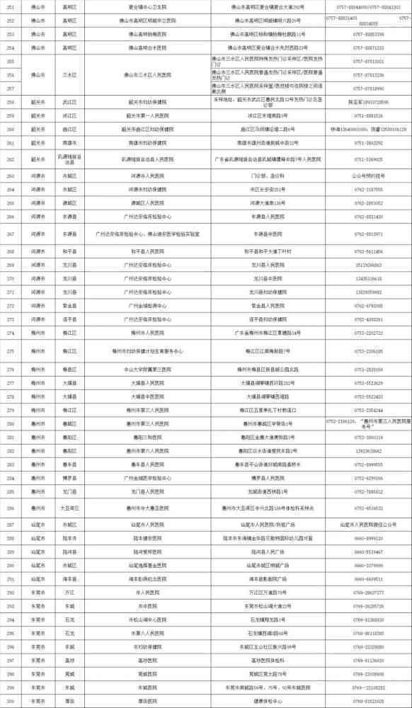 揭阳市工伤认定中心联系方式及办理指南：电话、地址、在线咨询全攻略