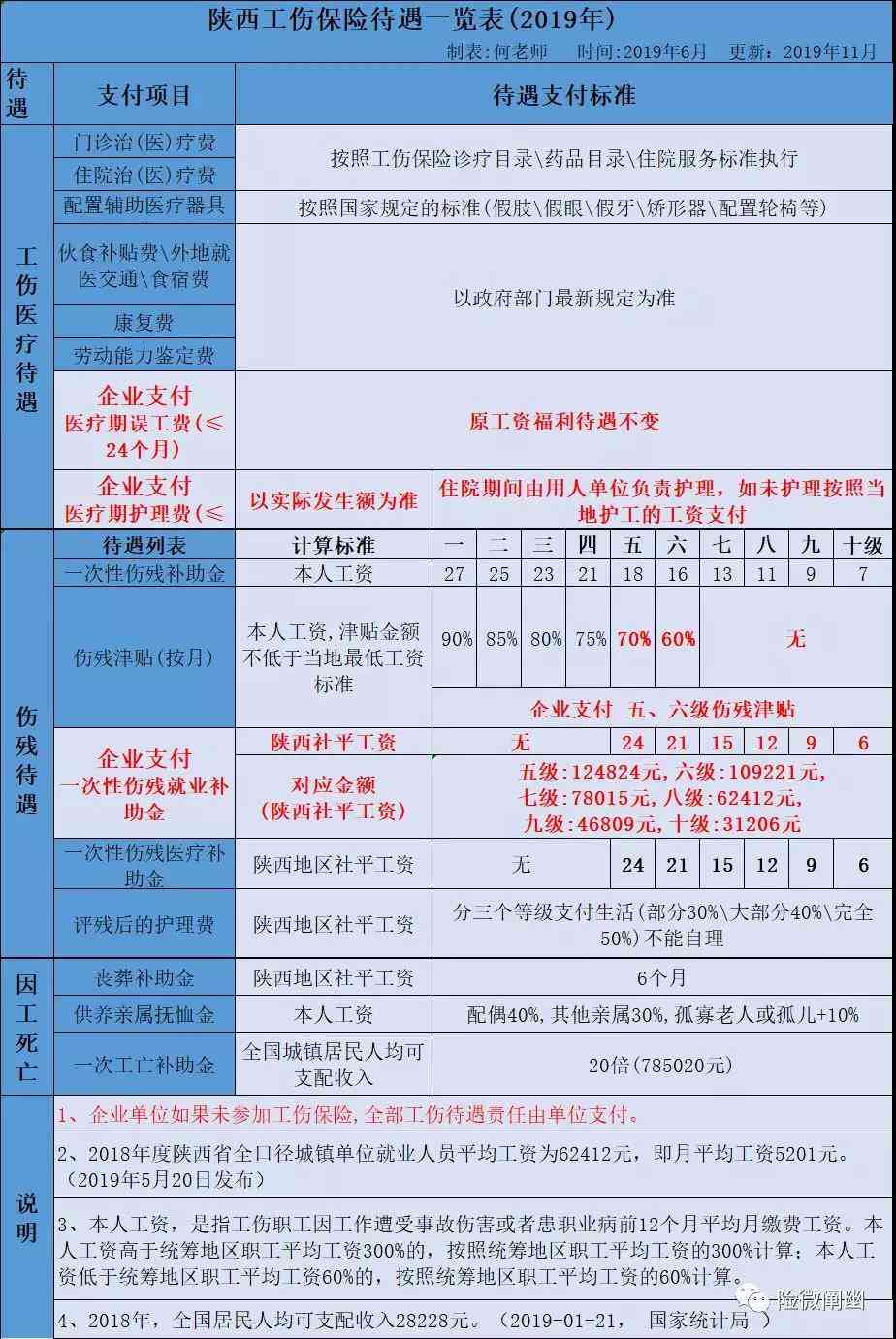 河北省工伤认定与鉴定电话查询：河北人力资源社会保障中心服务热线