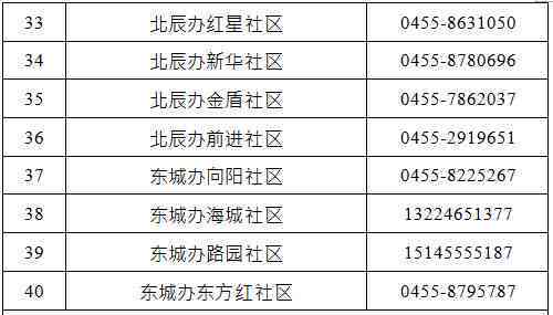 故城县工伤认定中心地址查询：官方网站及电话号码一览