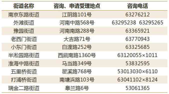 工伤认定中心电话：嘉定、太原、奉贤、浦东新区、山区