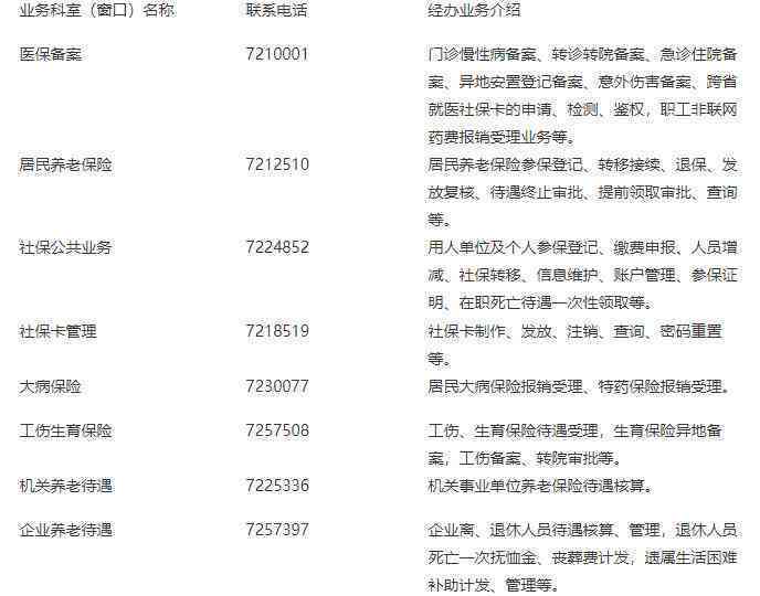 泰安市新泰工伤职工认定与社会保障中心联系电话查询