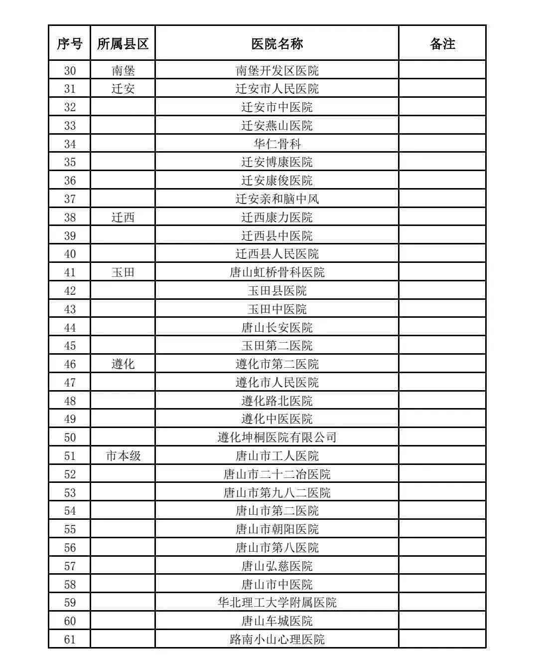 新泰市工伤定点医院名单及电话查询