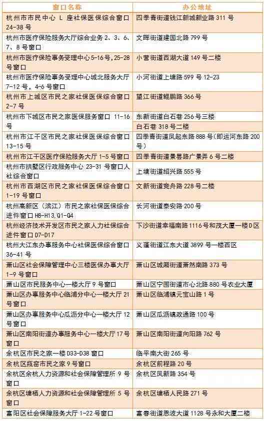 旺县工伤认定中心完整地址及联系方式：一站式查询指南