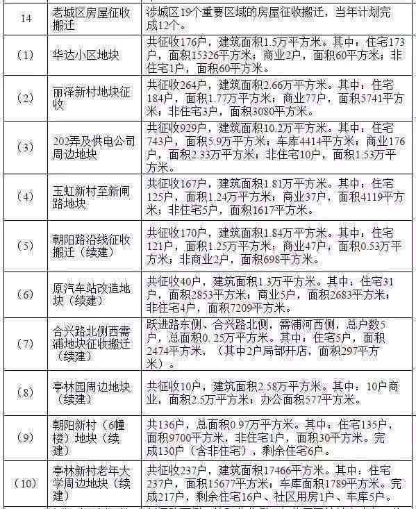 昆山市工伤认定中心详细地址及电话查询：前进路工伤鉴定所在何处