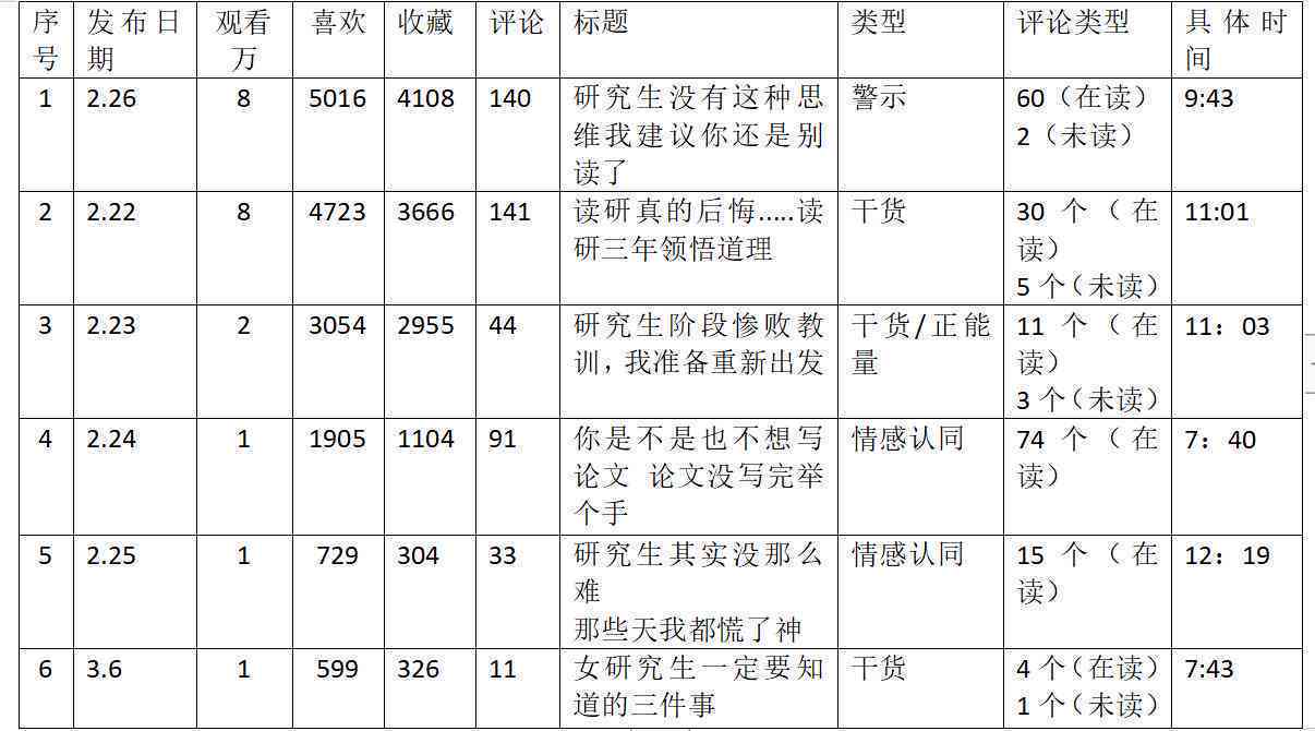 智能工具一键生成小红书热门标题文案