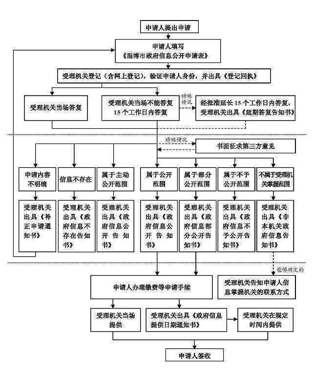 昆山工伤认定流程、地址查询及申请指南一站式攻略