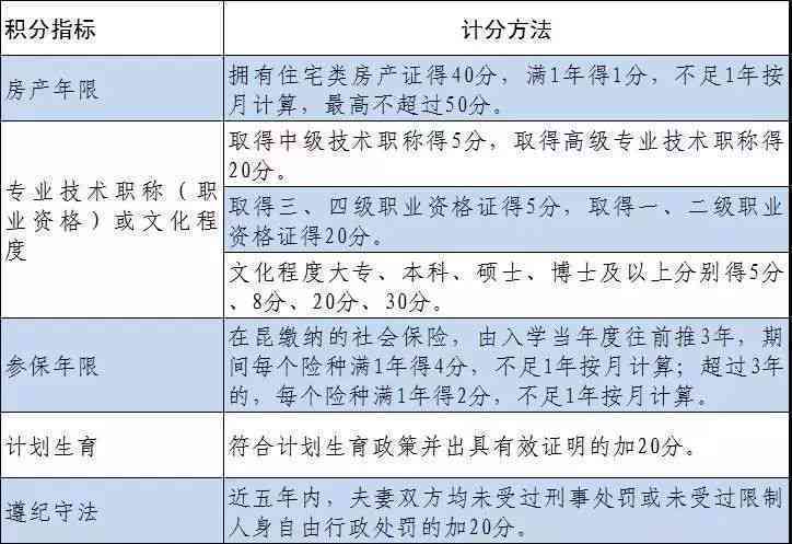 昆山市工伤认定中心：工伤鉴定报名详细时间、地点及地址在哪里