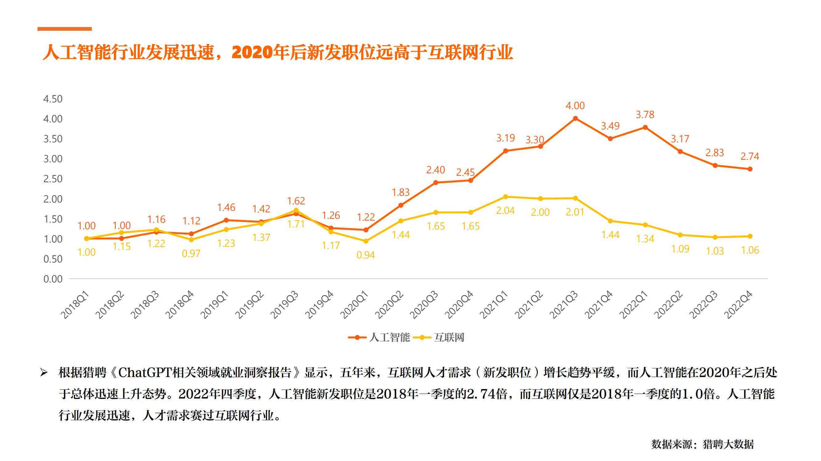全球AI人才发展趋势与现状分析：2023世界人工智能人才报告大会综述