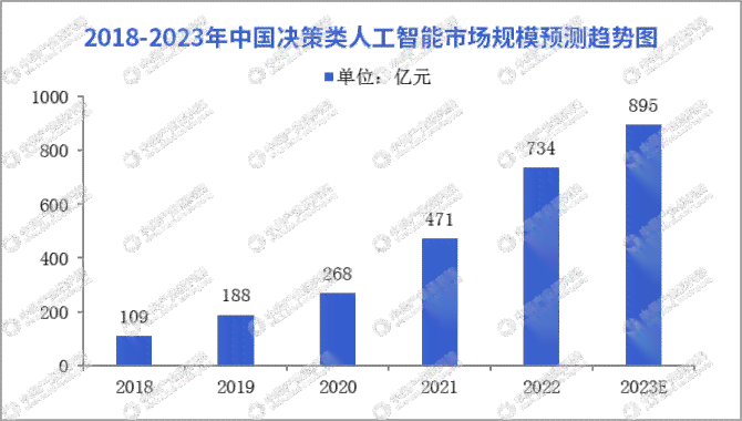 全球AI人才发展趋势与现状分析：2023世界人工智能人才报告大会综述