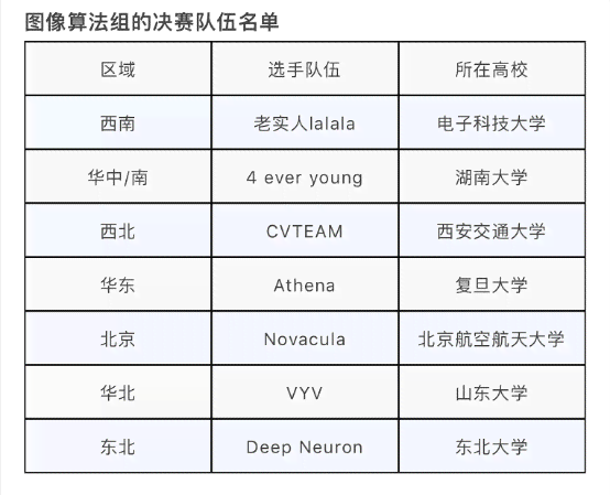 世界AI人才报告大赛：官方作品、获奖名单及全球人才数量排名与领域报告