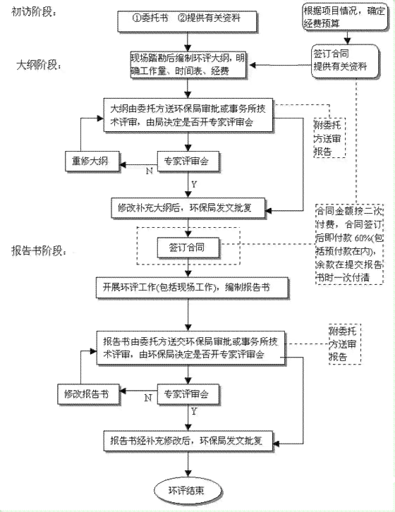 昆山市工伤认定中心官方网站：在线查询工伤认定状态及办理流程指南