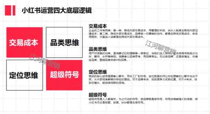 ai小红书文案提问结构是什么：含义、样式与详解