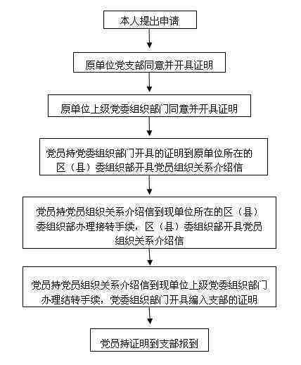 昆山工伤认定中心联系电话及工伤认定流程指南
