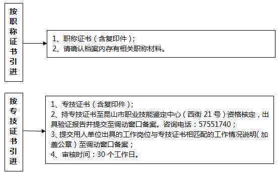 昆山工伤认定中心联系电话及工伤认定流程指南