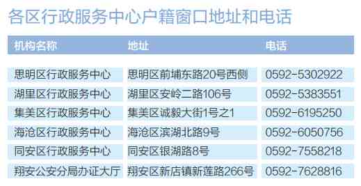 昆山最新工伤认定中心电话：一站式查询服务