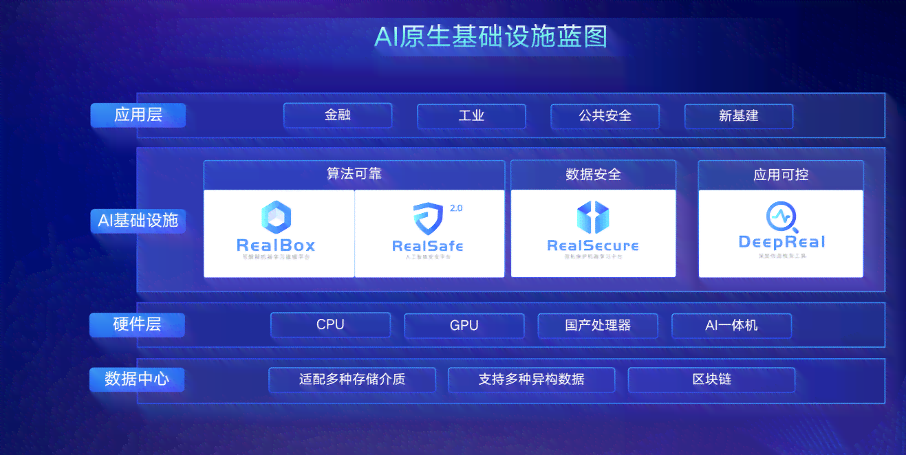 ai创作照片免费软件：推荐与精选列表