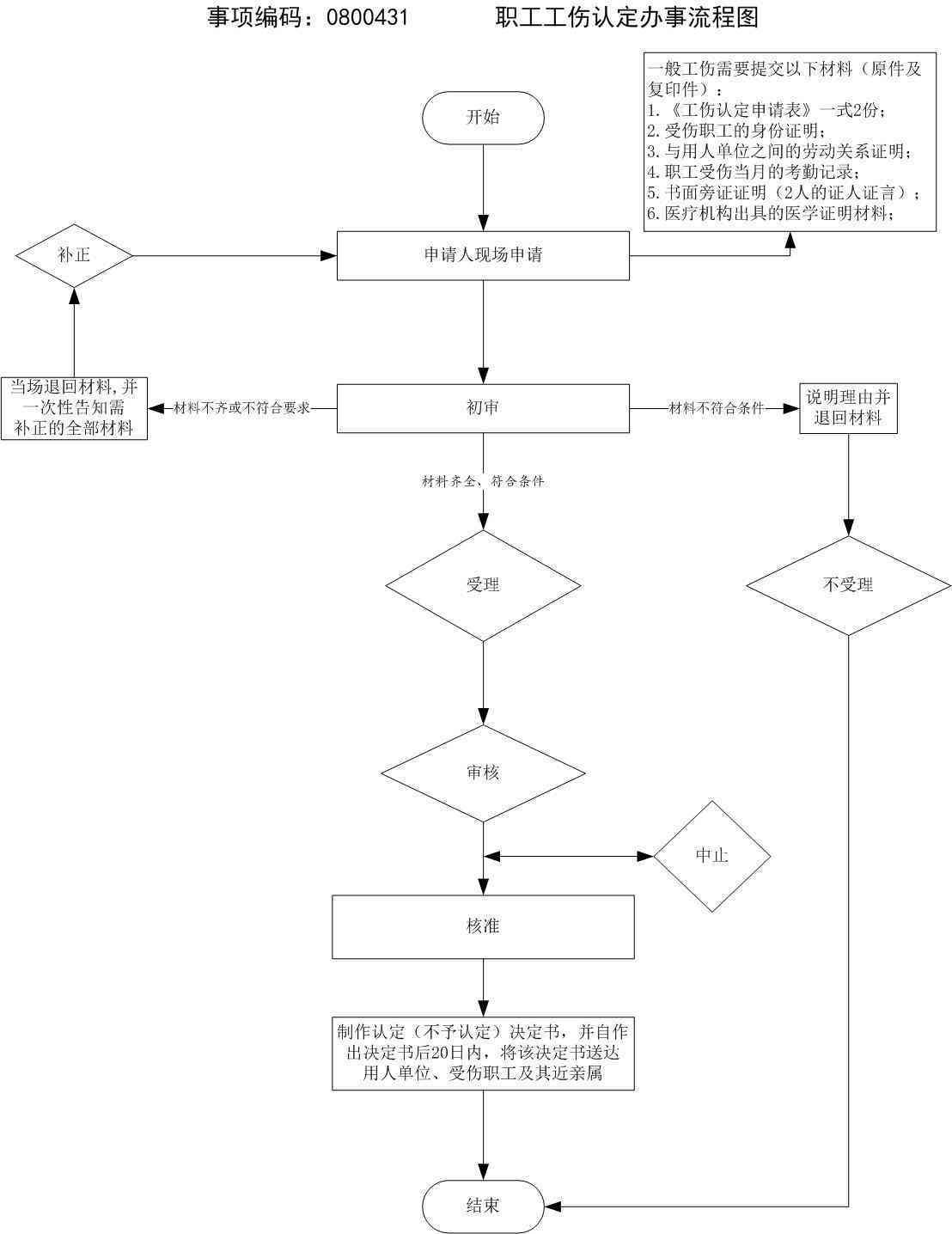 昆山工伤认定中心完整信息指南：地址、电话及工伤认定流程详解