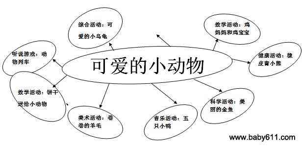 幼儿小班：我们的孩子学之旅——精选动物主题教案与范文集锦