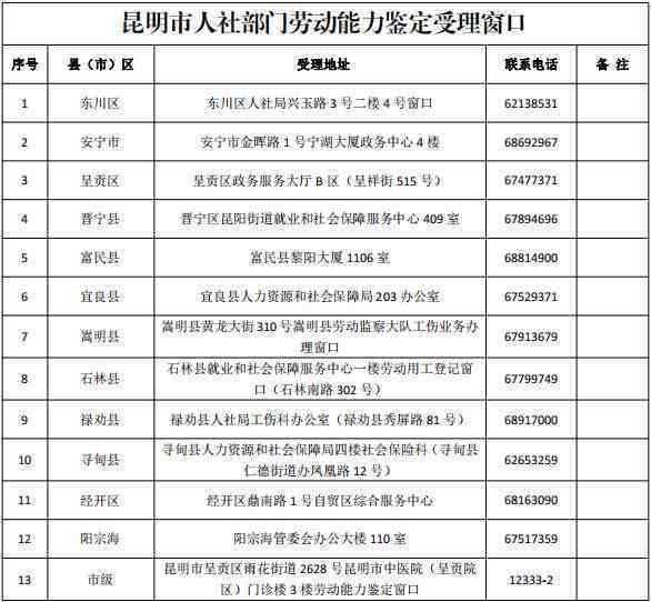 昆阳工伤认定中心地址及电话查询，昆明工伤鉴定中心地址汇总