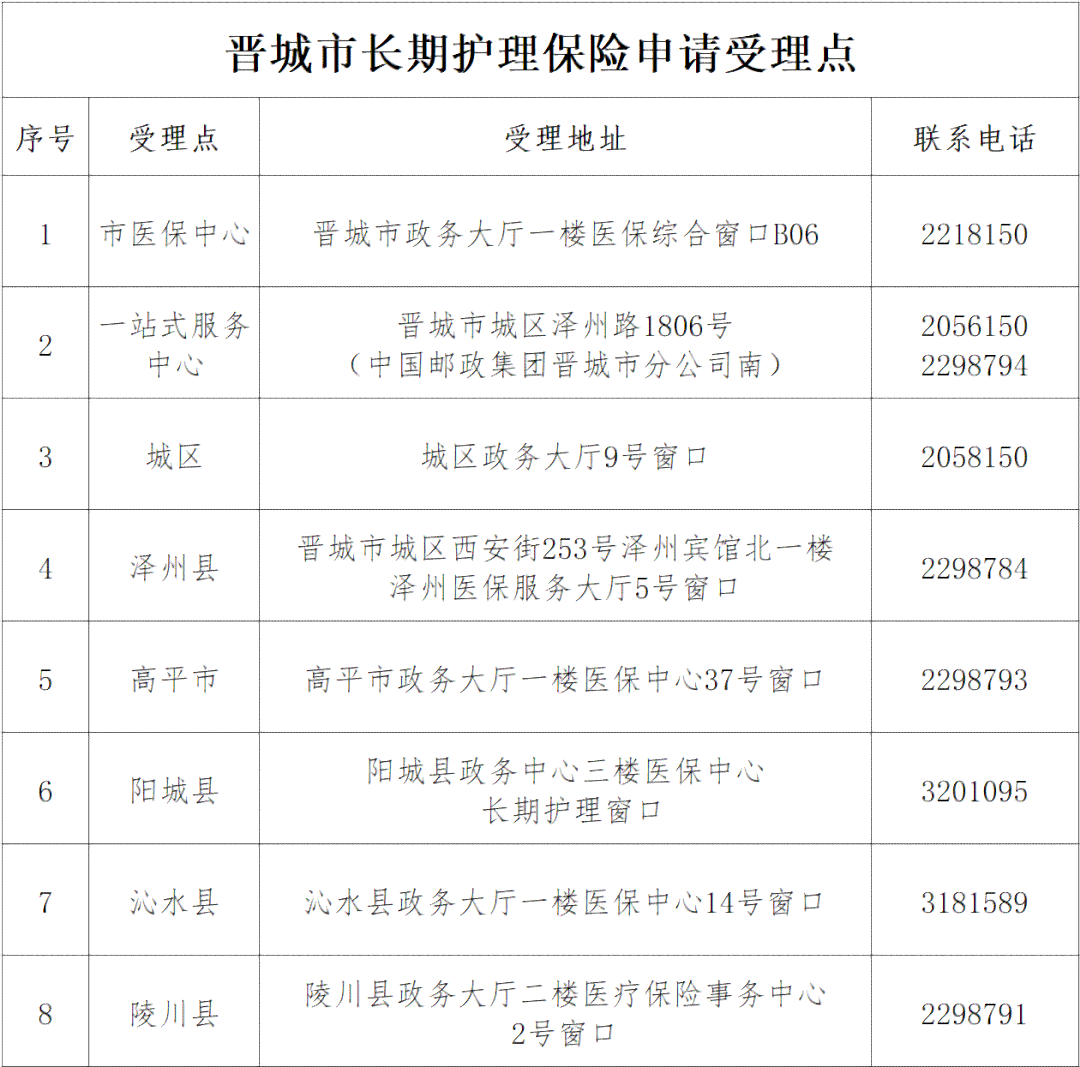 晋城市工伤保险管理中心——晋城工伤保险服务枢纽中心