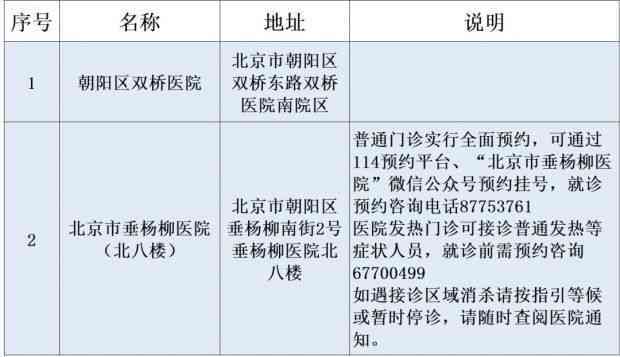 晋城市工伤定点医院完整名录及详细信息：工伤认定、救治与复服务指南