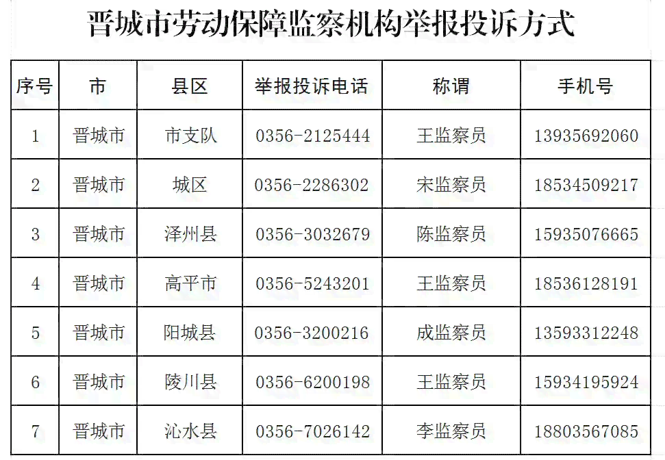 晋城工伤认定中心
