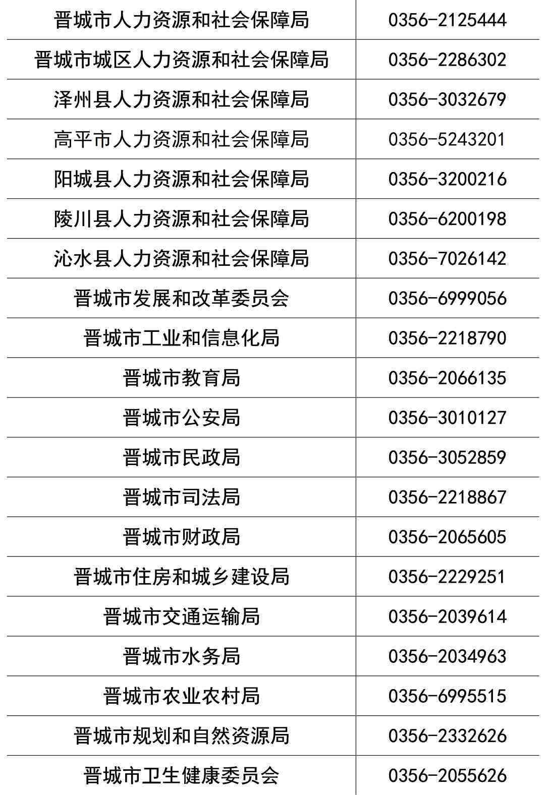 晋城市工伤保险中心联系方式：电话、地址、官网及城区电话