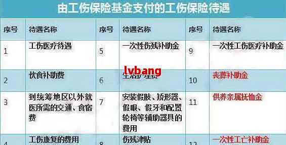 晋江工伤电话：查询赔偿标准及社保工伤窗口联系方式