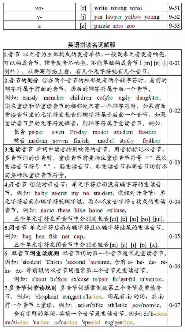 英语写作翻译指南：如何理解与运用关键词汇，搭配例句解析意思与用法