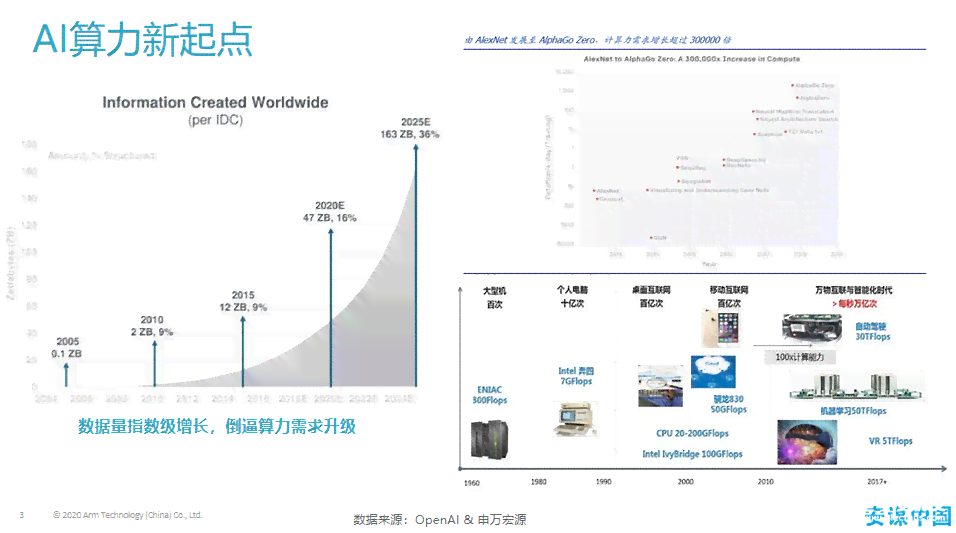 2020ai全景报告