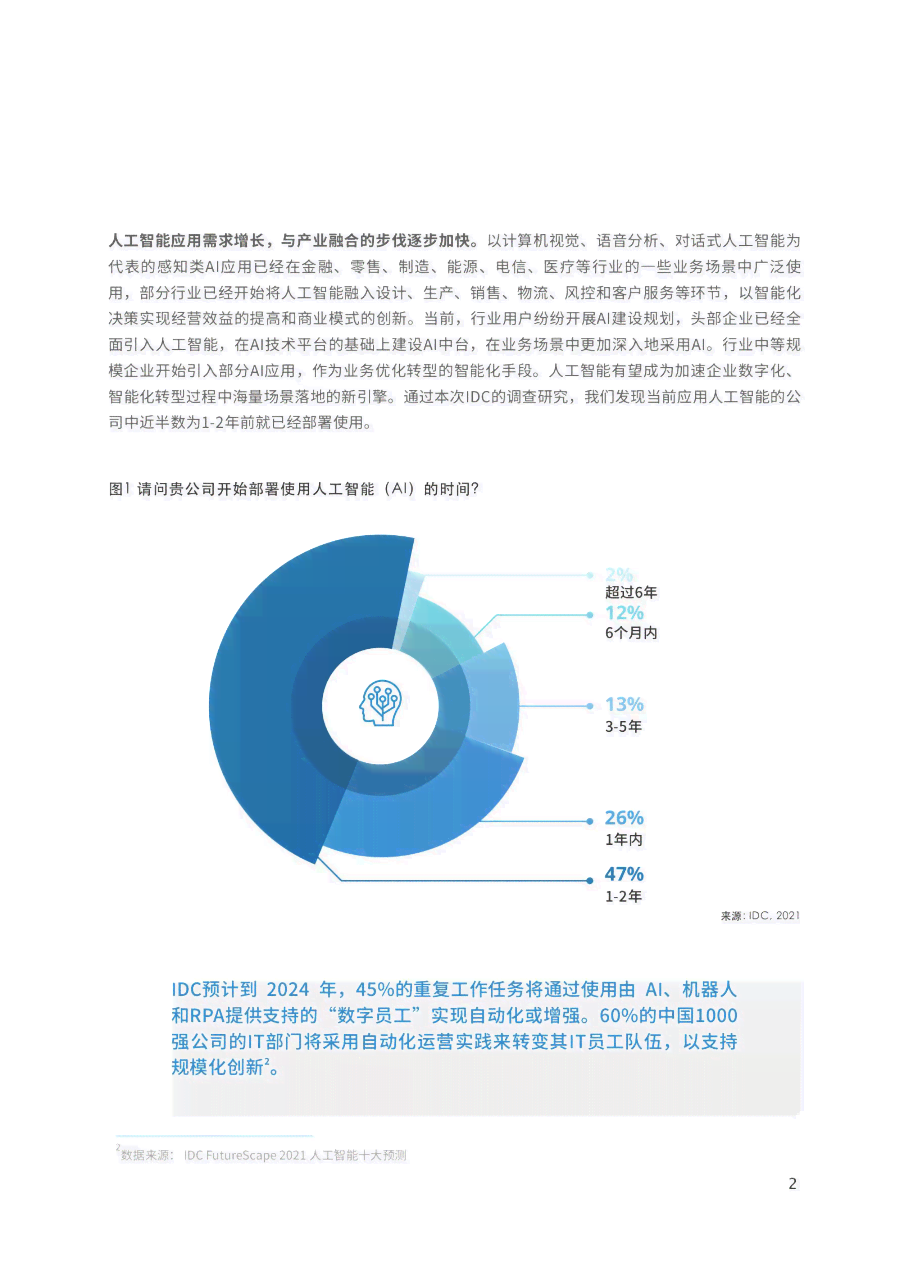 2020ai全景报告