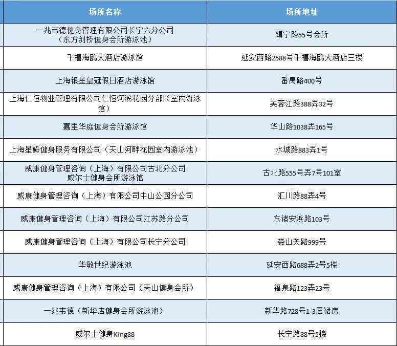 普陀区工伤保险中心地址与联系电话及工伤鉴定电话