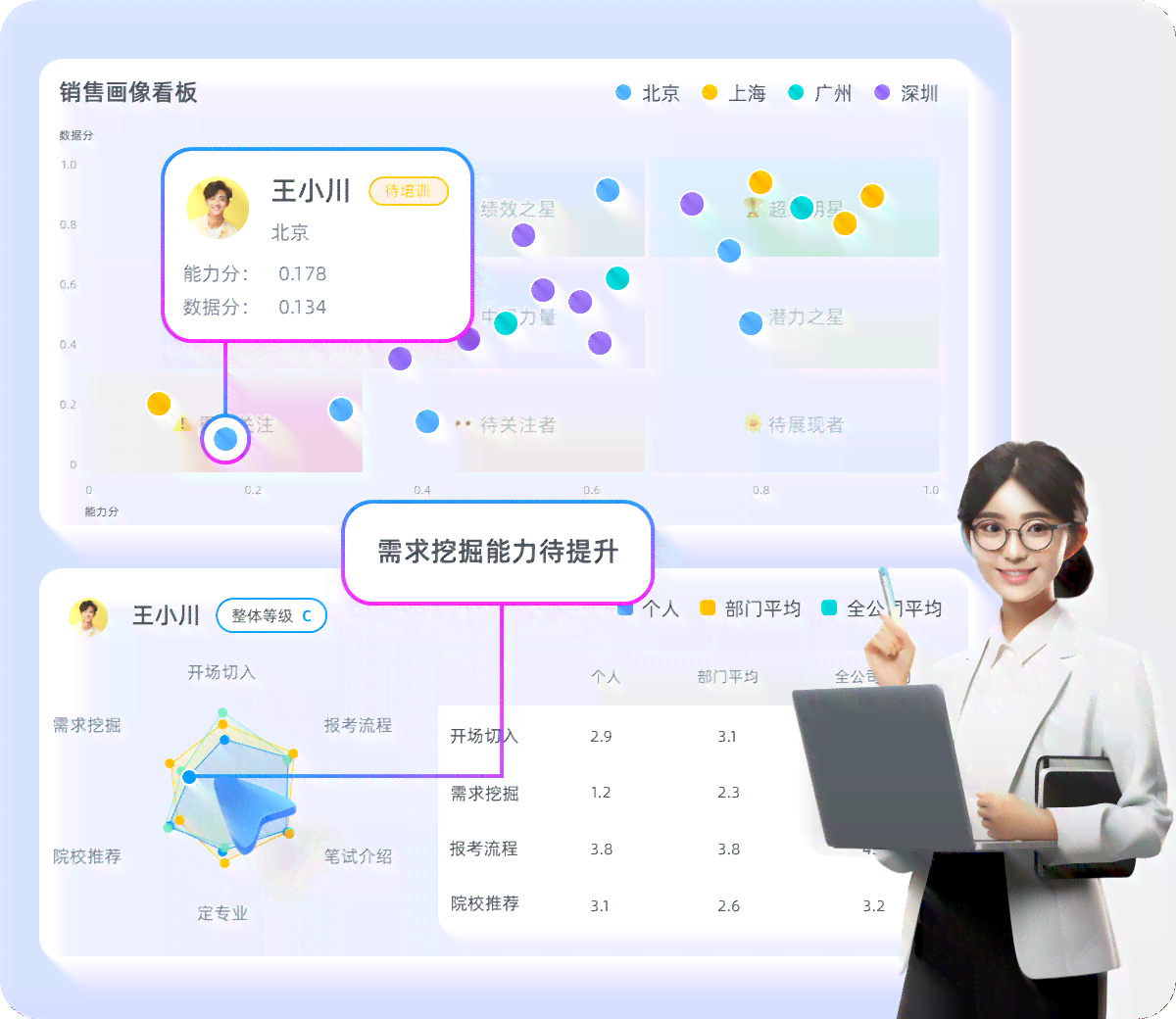AI智能批改作业系统：自动检测、评分与个性化反馈，全面提升教学效率和质量