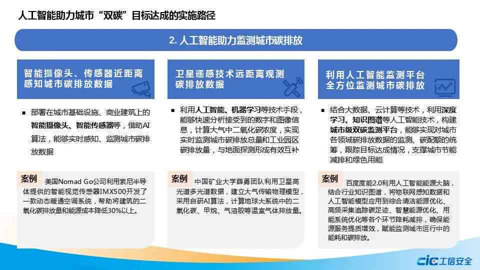 人工智能年度工作总结及成果展示：AI年综合述职报告