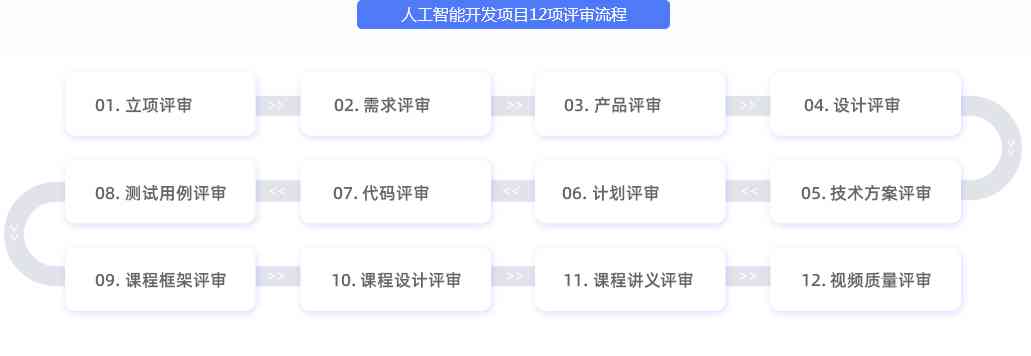 原创人工智能软件项目评审与评估报告模板——智能文档规范版
