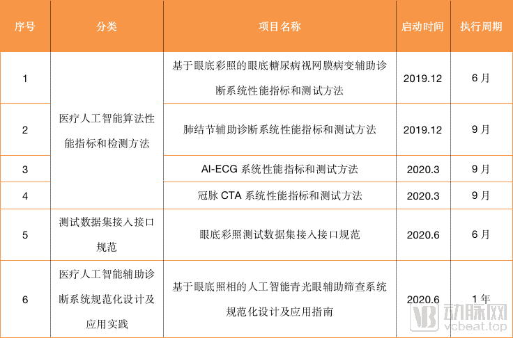 原创人工智能软件项目评审与评估报告模板——智能文档规范版