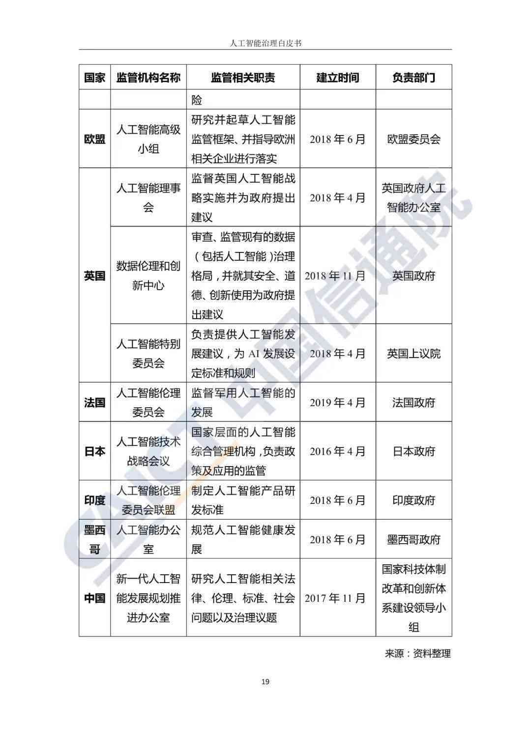 原创人工智能软件项目评审与评估报告模板——智能文档规范版