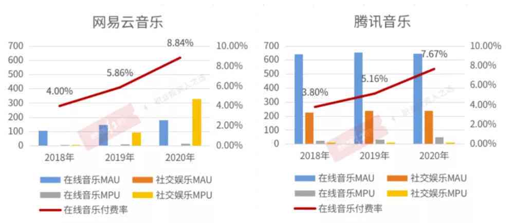 字节旗下对话式创意写作平台盘点：哪些网站助你挥洒创意？