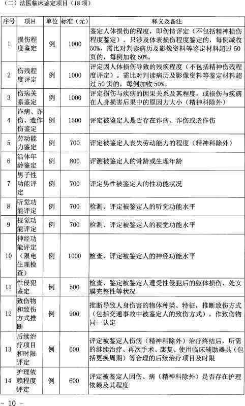 保定曲阳县司法鉴定机构：曲阳县权威伤残鉴定中心