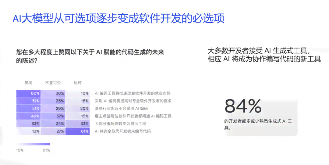 全方位解析：哪些AI文案工具助你轻松提升求职竞争力，高效找到理想工作