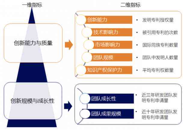 全方位解析：哪些AI文案工具助你轻松提升求职竞争力，高效找到理想工作