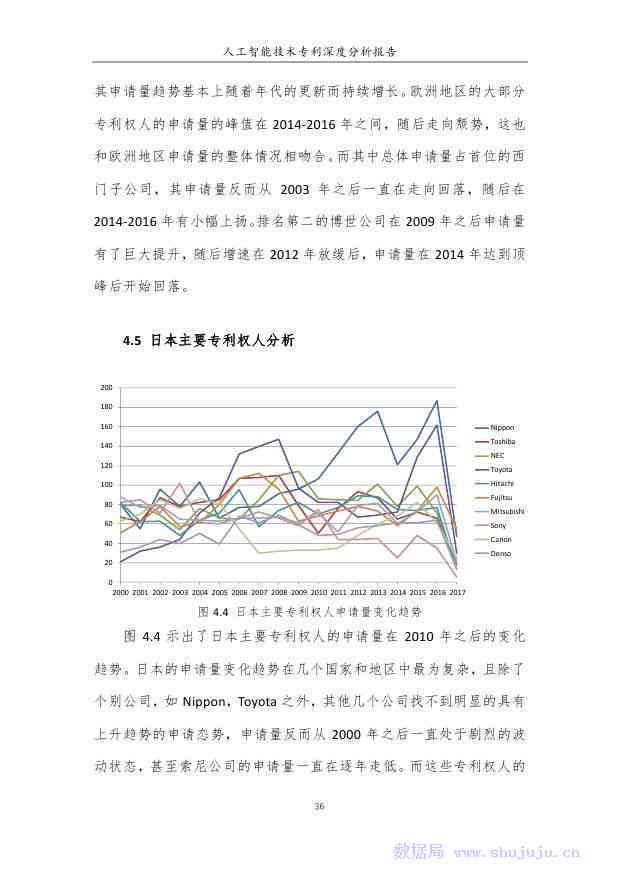 人工智能技术深度分析：如何撰写一份完美的智能技术总结报告