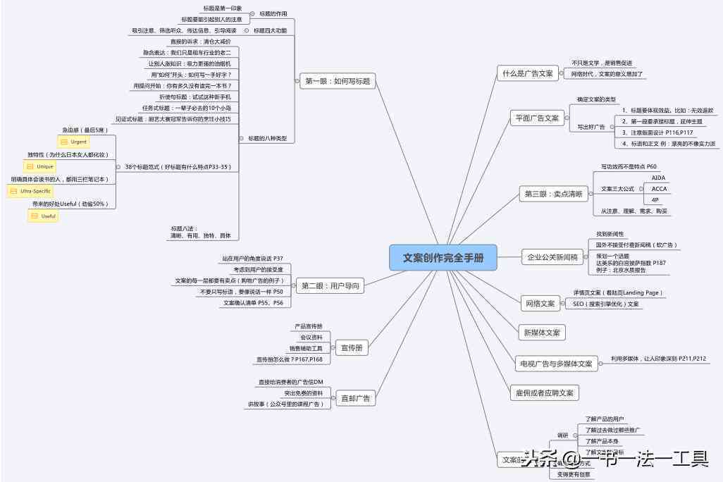 即创免费自动写作软件——高效文案自动生成器，一键创作无忧生成
