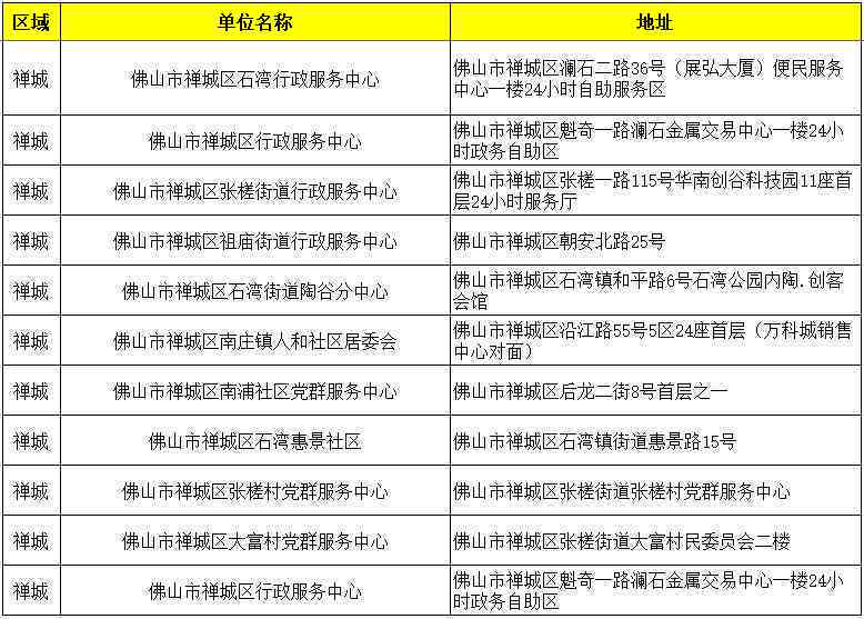 顺德区杏坛镇公证处服务点在哪里：佛山杏坛公证处在哪及联系电话