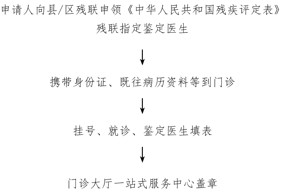 上城区伤残鉴定中心：全面服务指南及常见问题解答