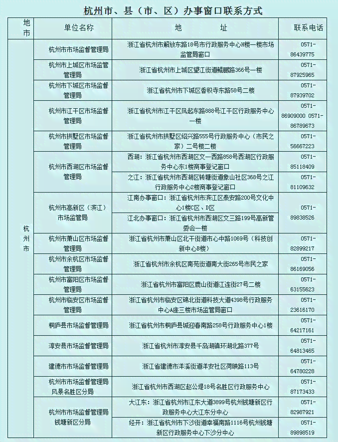 杭州上城区工伤认定中心